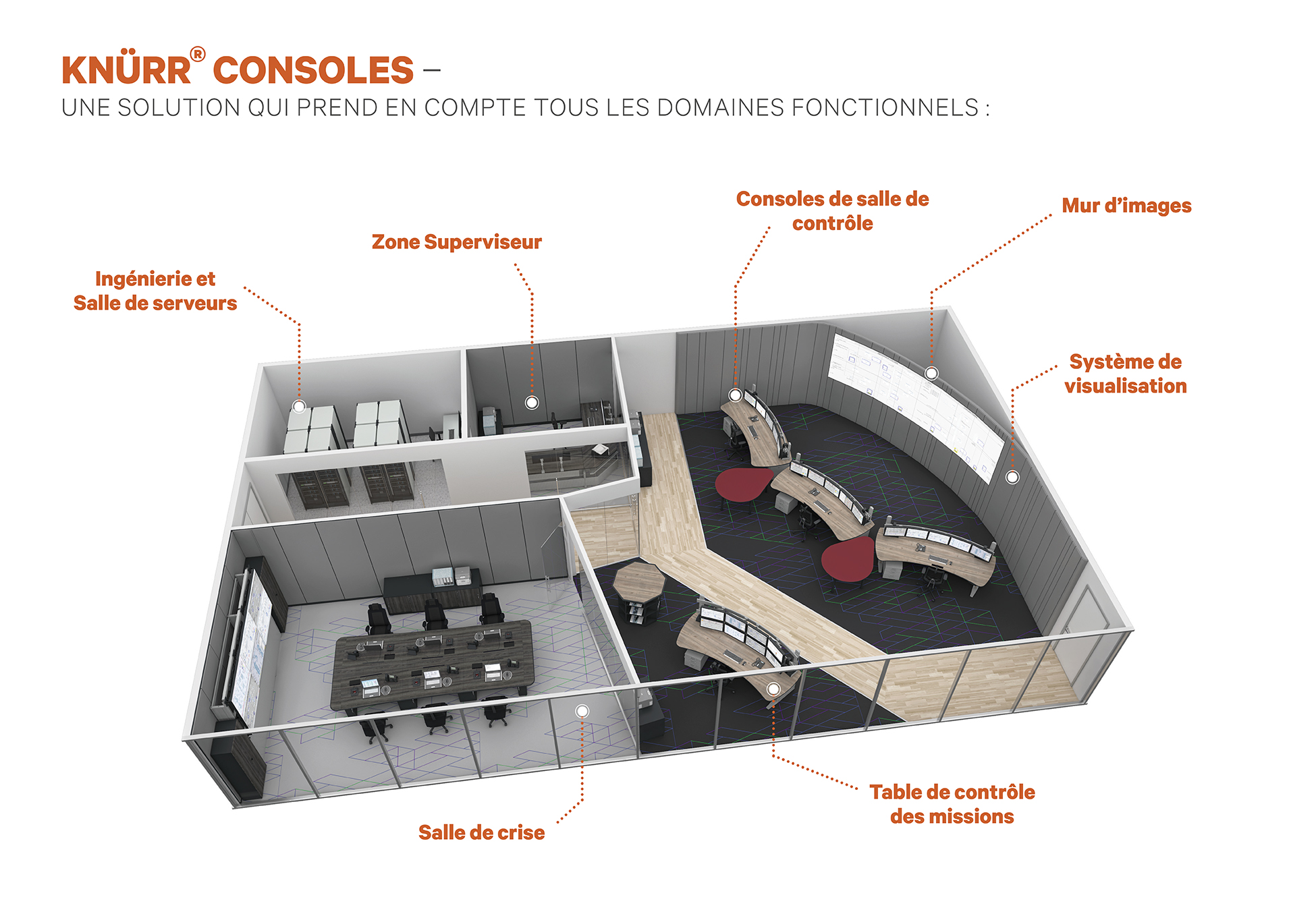 Plan de conception d’une salle de contrôle par Knurr
