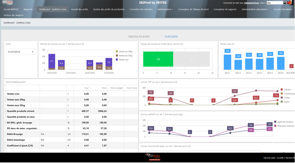 Interface du logiciel IBIProd montrant le Dashboard et la synthèse de l'usine