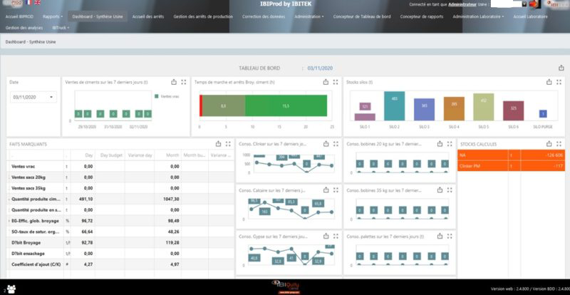 Interface du logiciel IBIProd montrant le Dashboard et la synthèse de l'usine